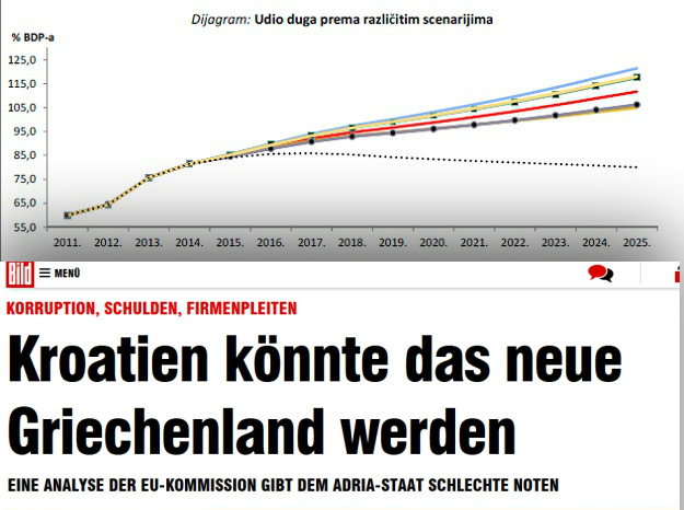 Bild nije imao tajni dokument, ali da je Hrvatska nova Grčka nije nikakva tajna