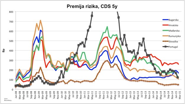 Martina Dalić: Vjerovnici ne vjeruju Milanovićevoj vladi