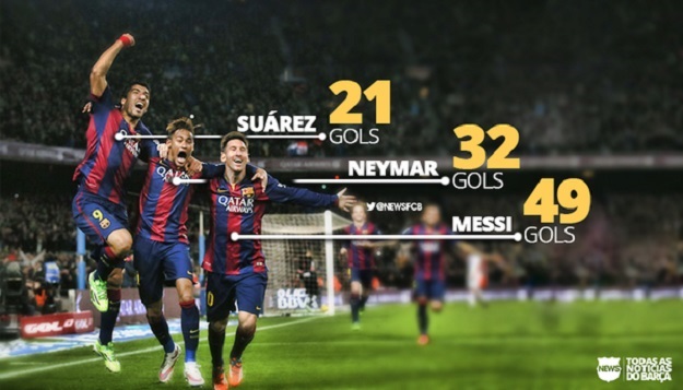 Messi, Neymar i Suarez najefikasniji u povijesti Barce: 17 golova im fali za skidanje Ronalda, Benzeme i Higuaina!