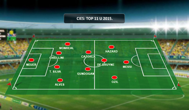 Statistički najbolja momčad u 2015.: Nema Hrvata, ali ni Ronalda, Suareza, Neymara...