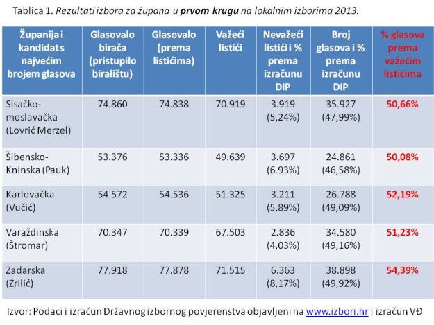 Što se događa s nevažećim listićima i što znači glasati u Hrvatskoj?