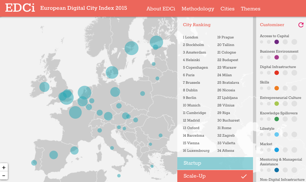Među 60 europskih gradova, Zagreb je 57. po podršci digitalnom poduzetništvu