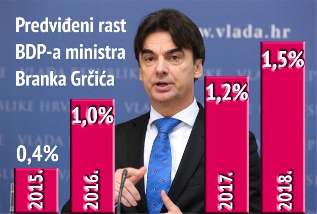 Analitičari uvjereni: Hrvatska izlazi iz recesije nakon šest godina