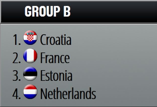Košarkašice za Eurobasket igraju protiv Francuske, Estonije i Nizozemske