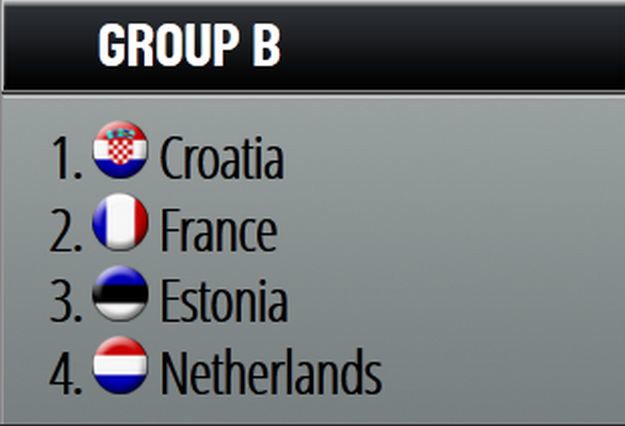 Košarkašice za Eurobasket igraju protiv Francuske, Estonije i Nizozemske