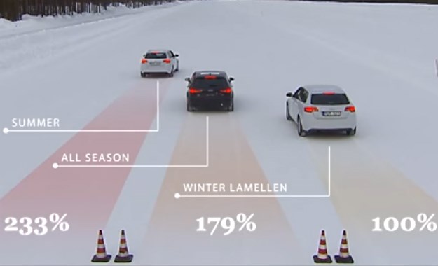 Video: Razlika između zimskih, cjelogodišnjih i ljetnih guma