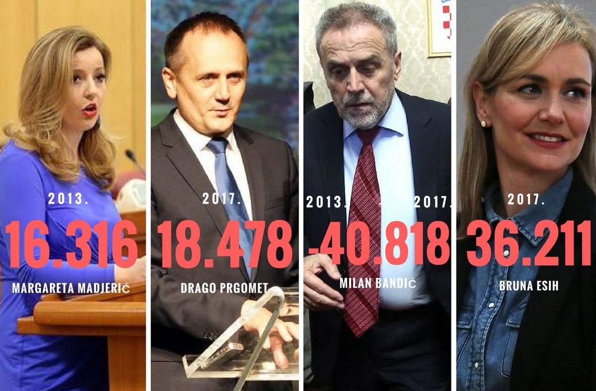 Ekstremna desničarka Bruna Esih nije "ukrala" glasove HDZ-u, nego Bandiću