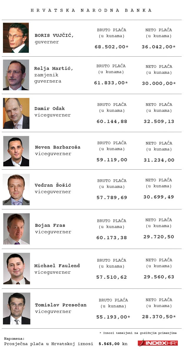 Vujčićevi ljudi imaju kuće, stanove, brodove i milijunsku ušteđevinu