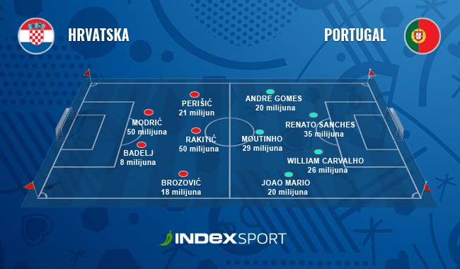 KLJUČ BITKE ZA ČETVRTFINALE Iskusni protiv mladih majstora