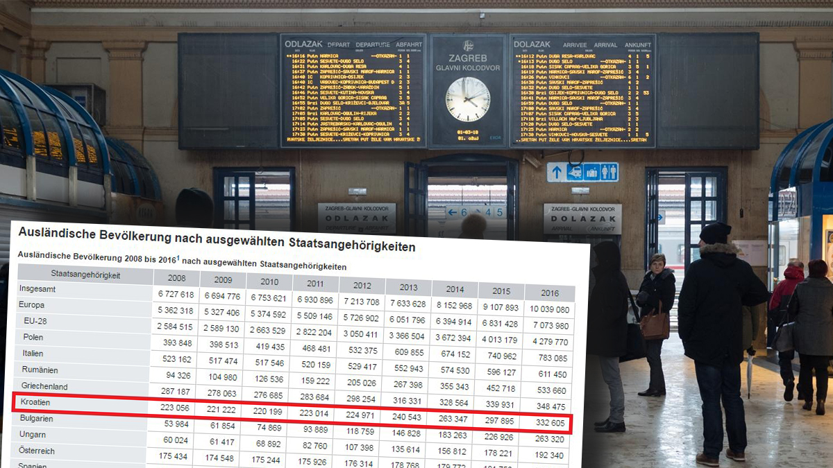 SLUŽBENI PODACI U Njemačku se od 2008. doselilo više od 110 tisuća Hrvata