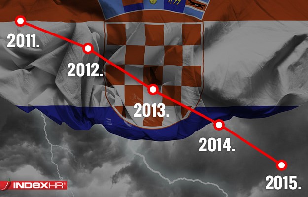 Deflacija: Hrvatska među osam zemalja s padom cijena