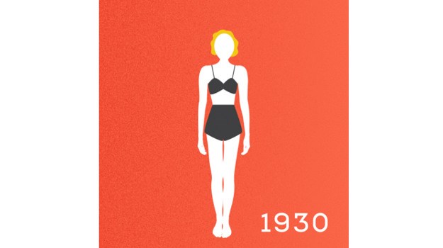 Ovaj GIF pokazuje kako su se ideali ženske ljepote mijenjali u prošlom stoljeću