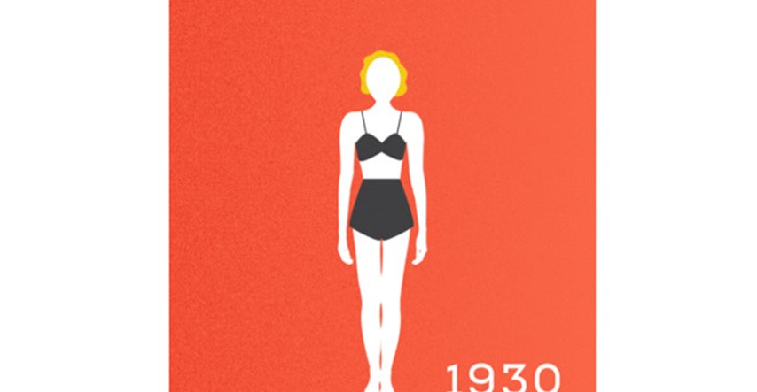 Ovaj GIF pokazuje kako su se ideali ženske ljepote mijenjali u prošlom stoljeću