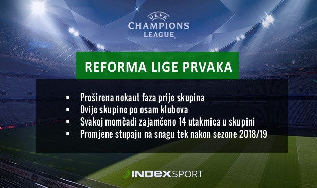 Velika reforma Lige prvaka: UEFA mijenja pravila zbog europskih bogataša