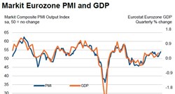 Irska i Španjolska predvode rast eurozone