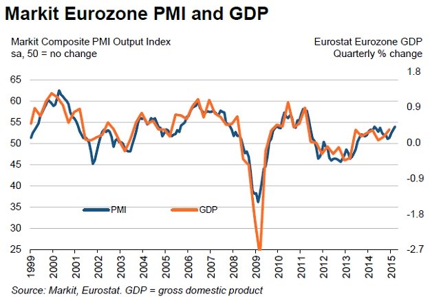 Irska i Španjolska predvode rast eurozone