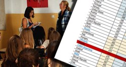 KATASTROFALNI REZULTATI Hrvatski učenici ispodprosječni, nemaju niti temeljnu pismenost