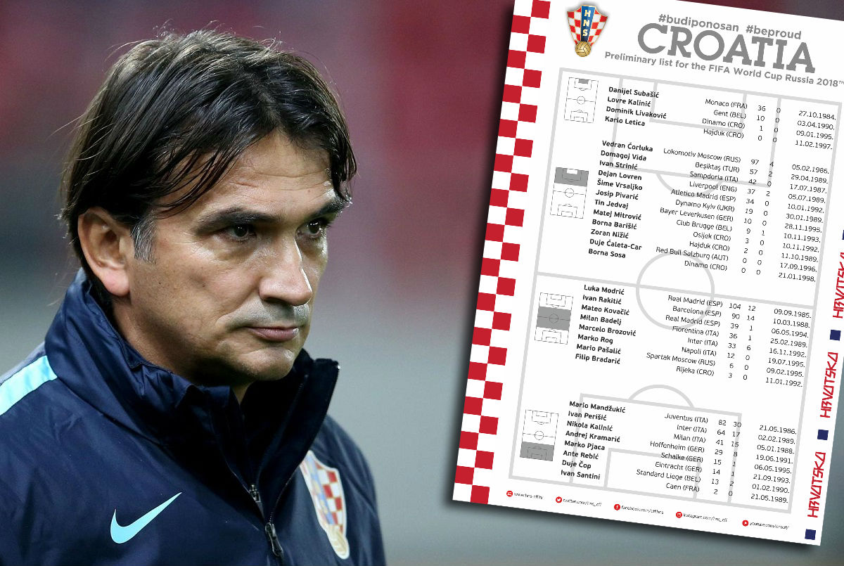 Dalić objavio širi popis igrača za Svjetsko prvenstvo