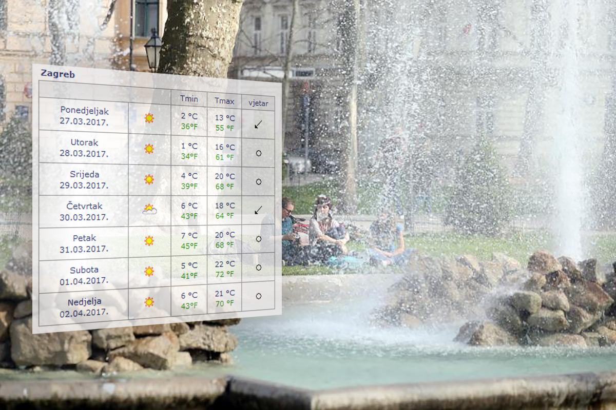 Čeka nas predivan tjedan, a za vikend slobodno planirajte boravak u prirodi