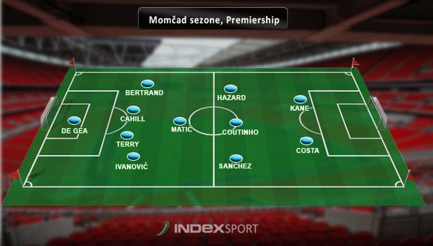 Dominacija Chelseaja: Hazard najbolji igrač Premiershipa, Matić i Ivanović u idealnoj momčadi