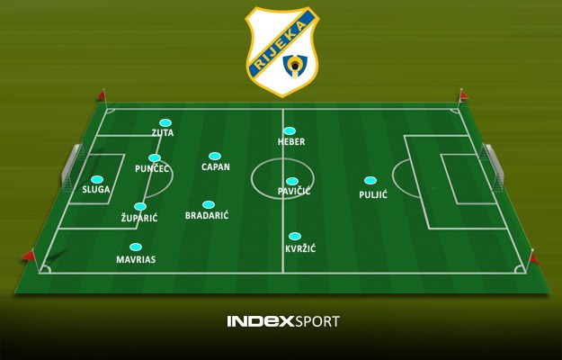 NK Rijeka - Sastav Rijeke za ogled protiv NK Slaven Belupo