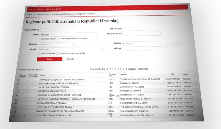 U Hrvatskoj postoji čak 155 političkih stranaka