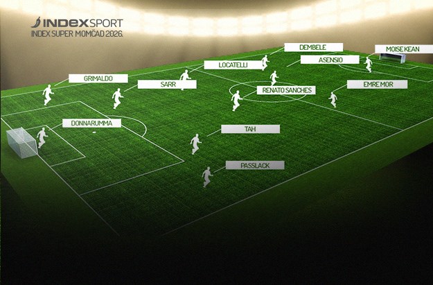 Dobrodošli u 2026. godinu: Ovo je najboljih 11 igrača svijeta