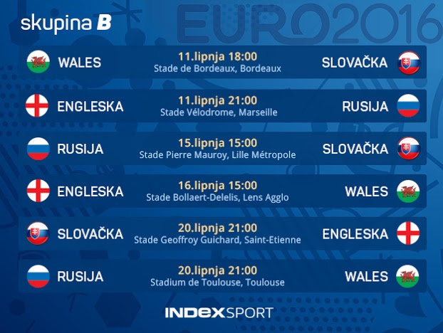 VIDEO PREDSTAVLJANJE Englezi u skupini s dva debitanta love prvo europsko zlato