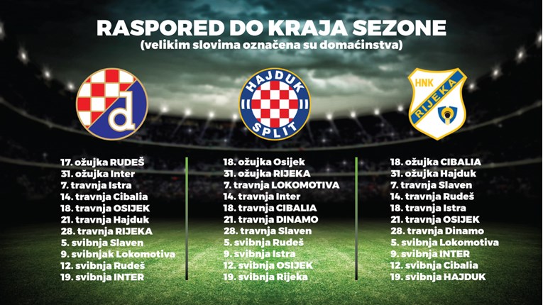 RASPORED DO KRAJA SEZONE Može li Hajduk osvojiti naslov?