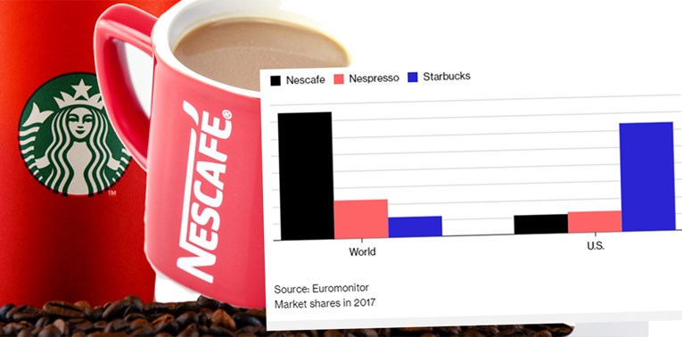 Nestle će Starbucksu platiti preko 7 milijardi dolara da prodaje njihovu kavu