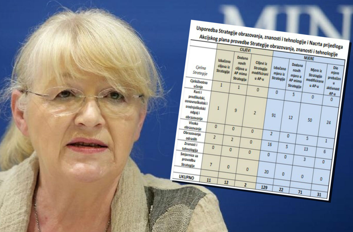VELIKA ANALIZA Obiteljašica na čelu obrazovne reforme ukida pomoć romskoj djeci