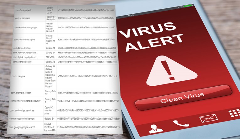 Virusi i zloćudan softver ugrađuju se u mobitele i tablete prije izlaska na tržište