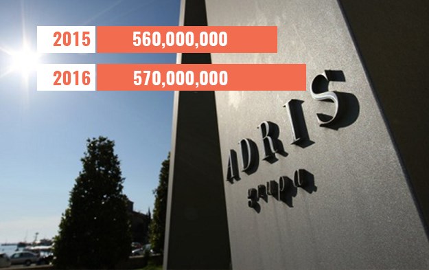 Adris objavio solidne rezultate - prihodi 4 milijarde, neto dobit 570 milijuna kuna