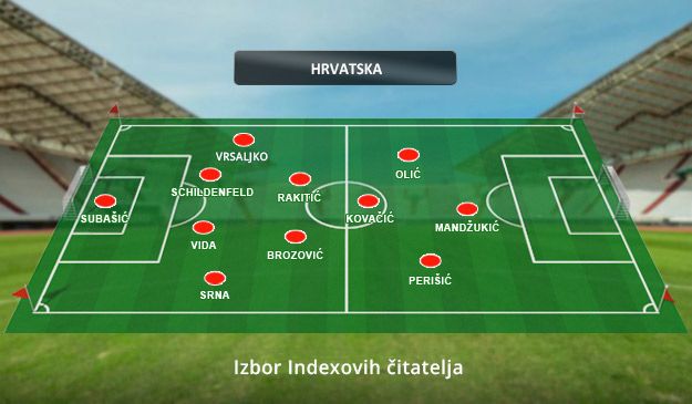 Ovo je vaš sastav za Italiju: Vrsaljko od prve minute, Olić ispred Pjace