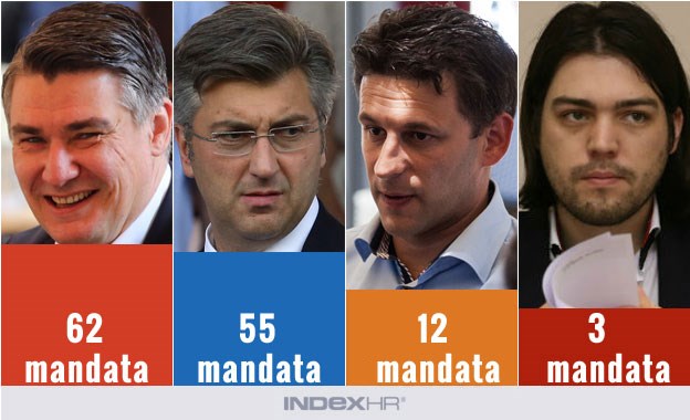 Nova velika anketa: SDP relativni pobjednik izbora, ali MOST bi opet mogao odlučivati o Vladi