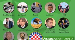 VELIKA ANKETA INDEXA Tko je kriv za deset godina lošeg Hajduka