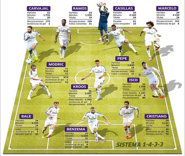 Ovo je Realov sastav za El Clasico
