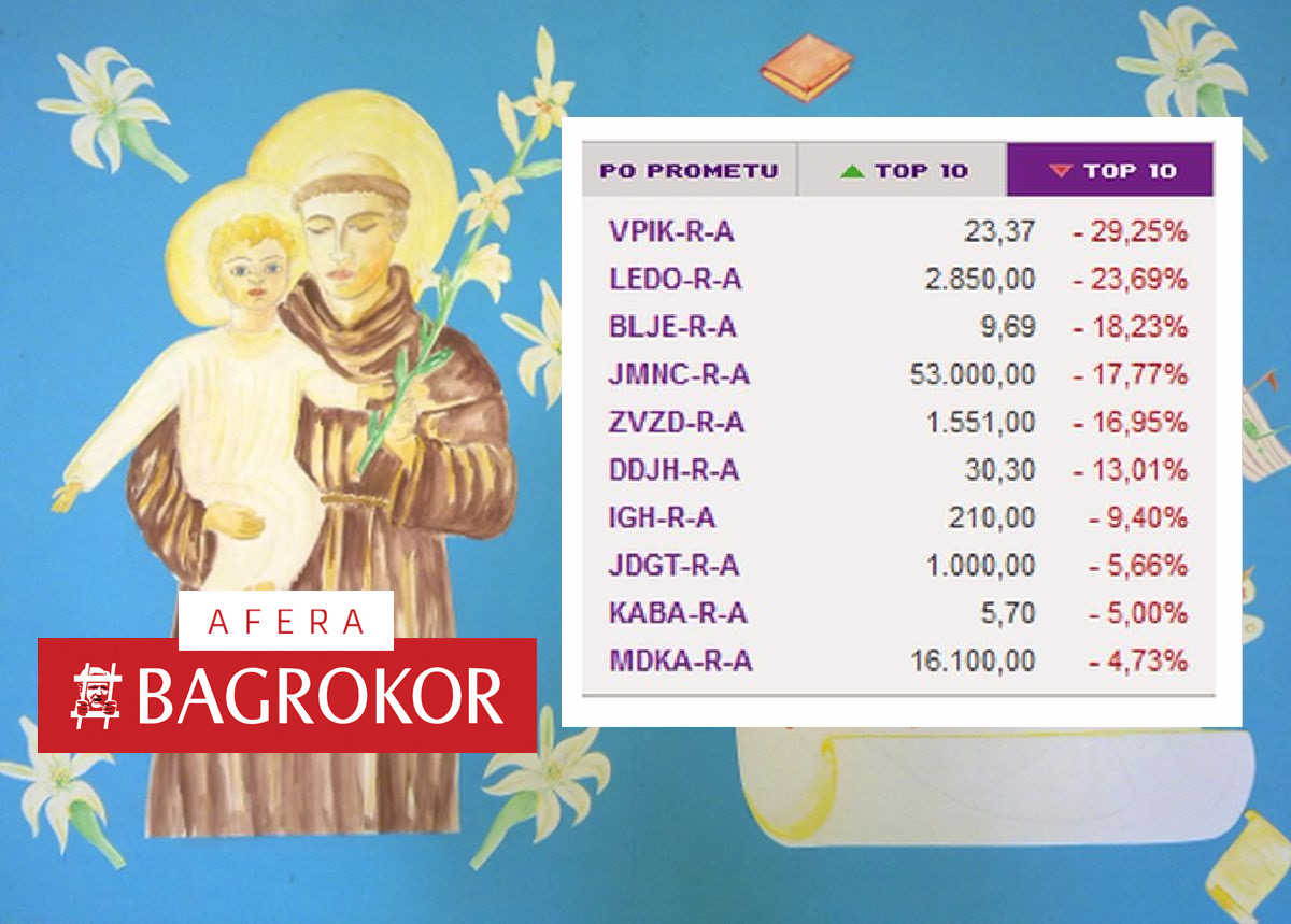 NE POMAŽE NI SVETI ANTE Nastavlja se strmoglavi pad Agrokorovih dionica