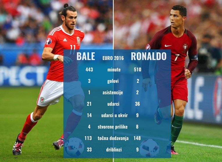 Ronaldo vs Bale, bitka koju će gledati cijeli svijet