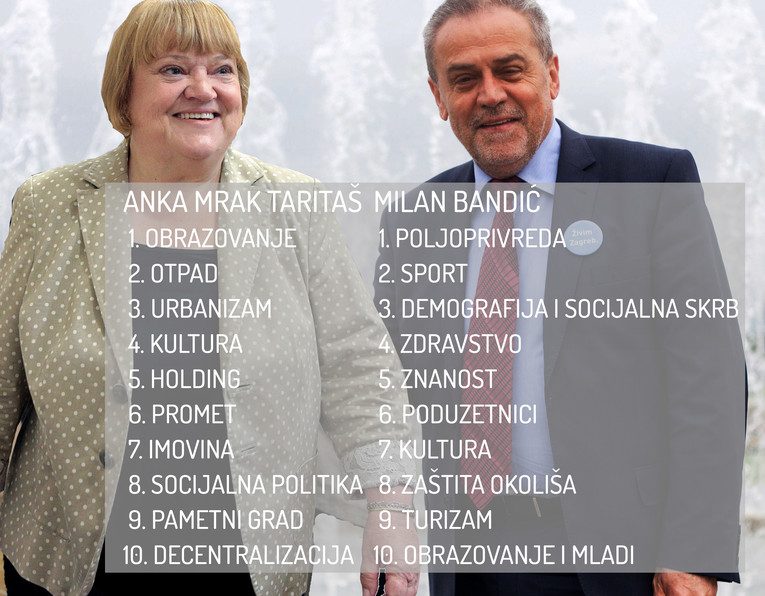 TOP 10 BANDIĆA I MRAK Što će napraviti za Zagreb?