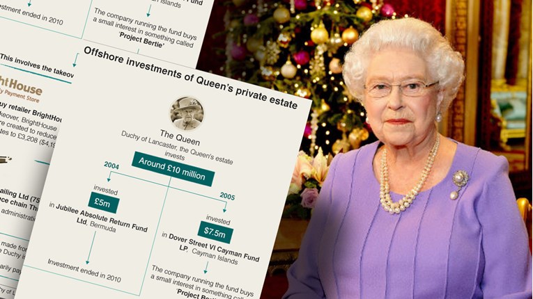PARADISE PAPERS I britanska kraljica ima imovinu u poreznim oazama