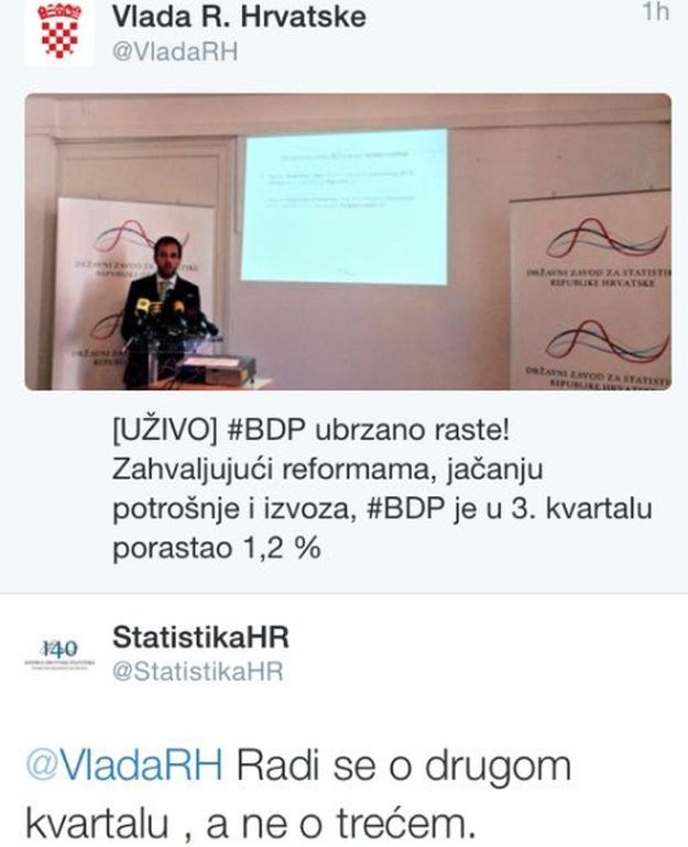 Kakav blam: Državni zavod za statistiku demantirao Vladu zbog BDP-a