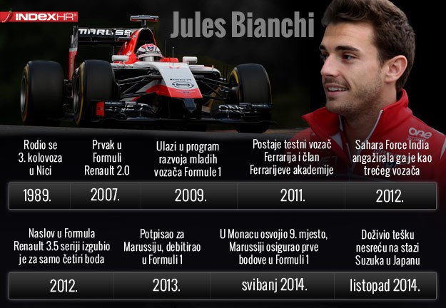 Jules Bianchi preminuo devet mjeseci nakon teške nesreće