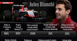 Jules Bianchi preminuo devet mjeseci nakon teške nesreće