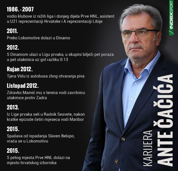 Čačić: Potrčko za Mamićeve filijale Lokomotivu, Radnik i Hrvatsku