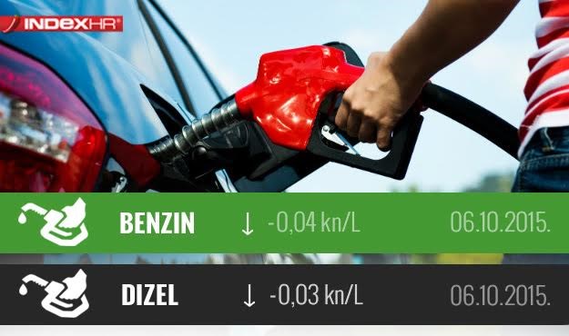 Sutra novo pojeftinjenje cijene benzina i dizela, ali samo za nekoliko lipa po litri