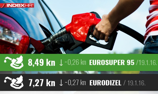 Sjajna vijest za vozače: Najniža cijena benzina u 5 godina