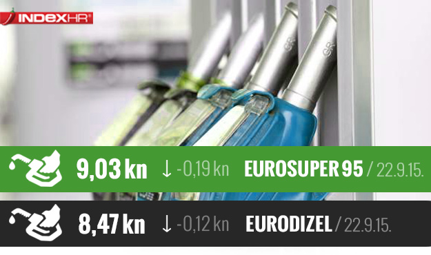 Evo koliko su pale cijene goriva