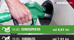 Pojeftinila sva goriva u Hrvatskoj