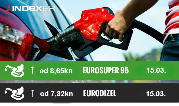 Napunite rezervoare: Opet osjetno skaču cijene goriva